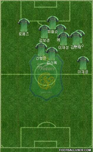 Jeonbuk Hyundai Motors Formation 2017