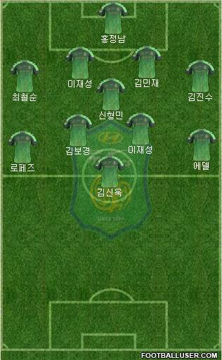 Jeonbuk Hyundai Motors Formation 2017