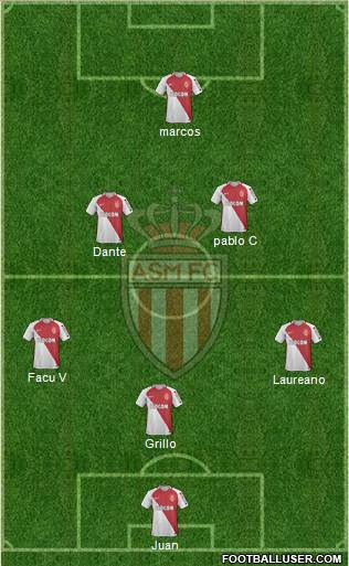 AS Monaco FC Formation 2017