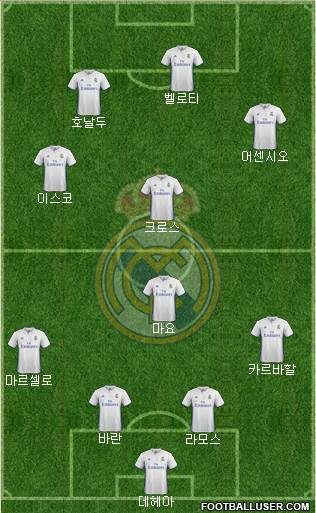 Real Madrid C.F. Formation 2017