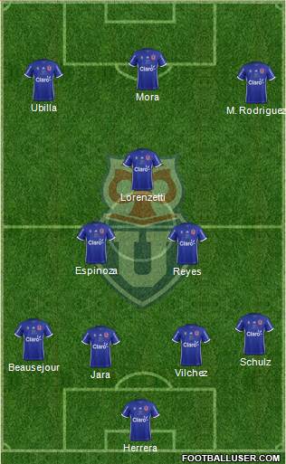 CF Universidad de Chile Formation 2017