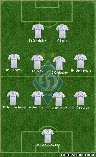 Dinamo Kiev Formation 2017