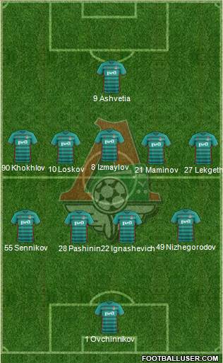 Lokomotiv Moscow Formation 2017