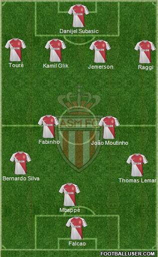 AS Monaco FC Formation 2017