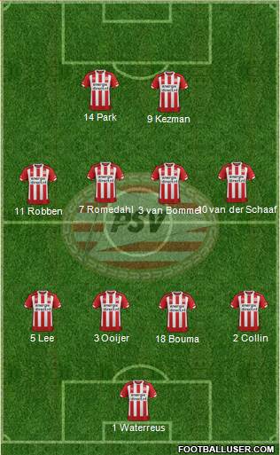 PSV Formation 2017