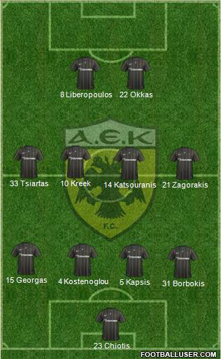 AEK Athens Formation 2017