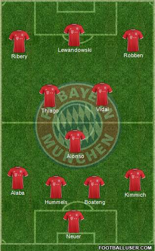 FC Bayern München Formation 2017