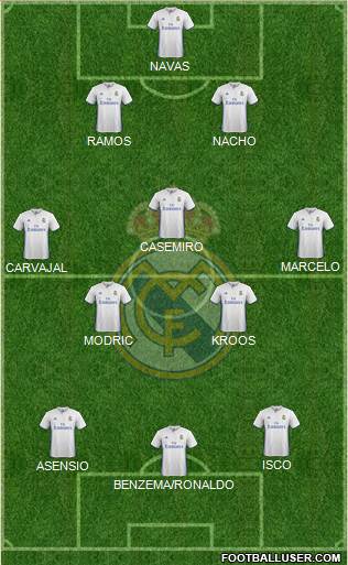 Real Madrid C.F. Formation 2017