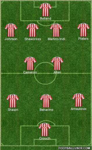 Stoke City Formation 2017