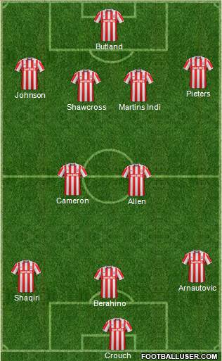 Stoke City Formation 2017