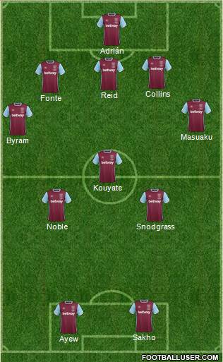 West Ham United Formation 2017