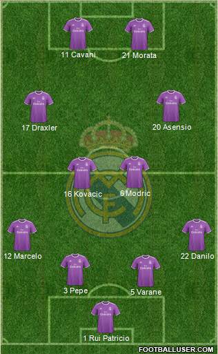 Real Madrid C.F. Formation 2017