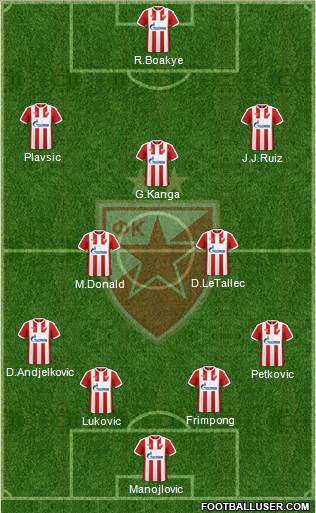 FC Red Star Belgrade Formation 2017