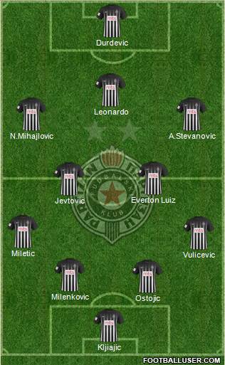 FK Partizan Beograd Formation 2017