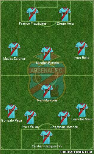 Arsenal de Sarandí Formation 2017