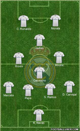 Real Madrid C.F. Formation 2017