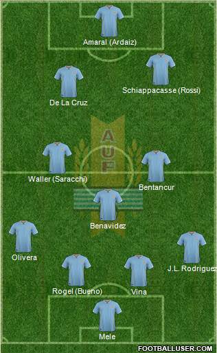 Uruguay Formation 2017