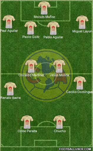 Club de Fútbol América Formation 2017