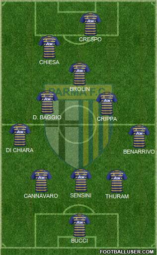 Parma Formation 2017