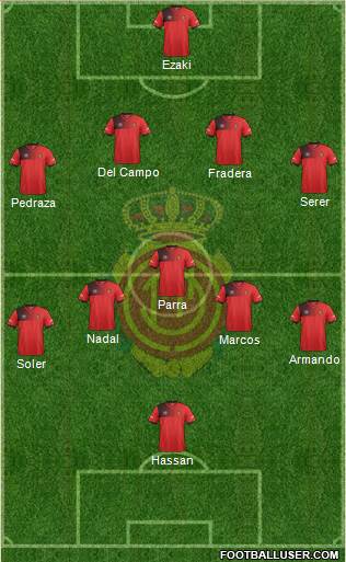 R.C.D. Mallorca S.A.D. Formation 2017