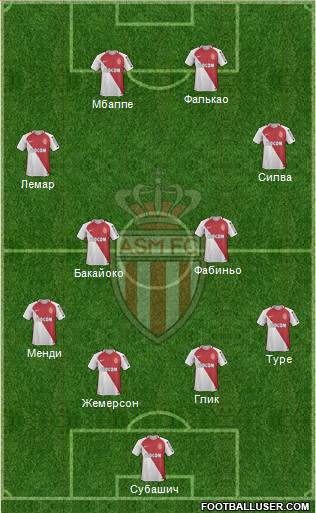 AS Monaco FC Formation 2017