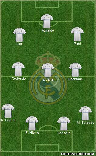 Real Madrid C.F. Formation 2017