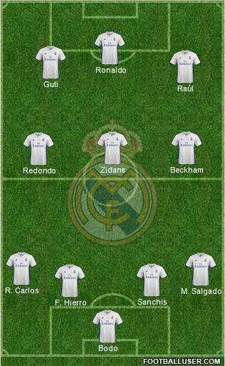 Real Madrid C.F. Formation 2017