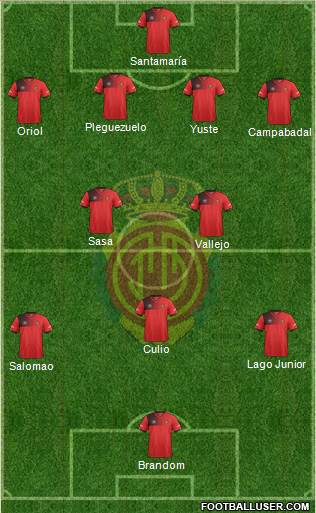 R.C.D. Mallorca S.A.D. Formation 2017