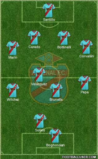 Arsenal de Sarandí Formation 2017