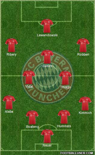 FC Bayern München Formation 2017