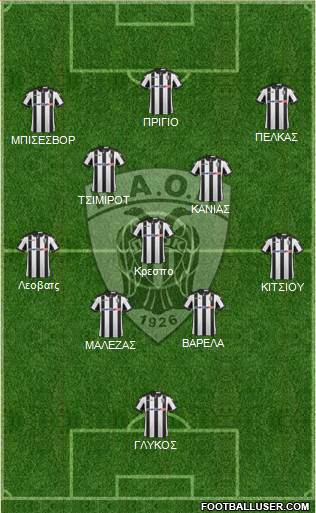 AS PAOK Salonika Formation 2017