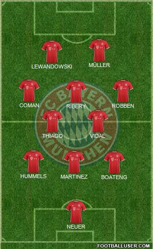 FC Bayern München Formation 2017