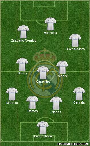 Real Madrid C.F. Formation 2017