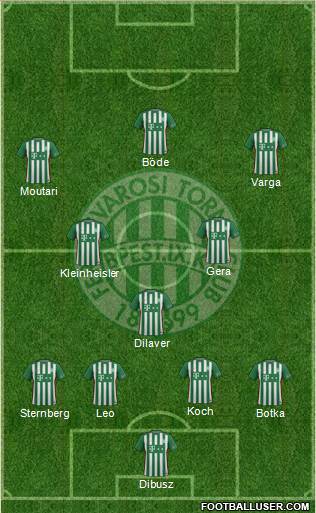 Ferencvárosi Torna Club Formation 2017