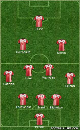 Southampton Formation 2017