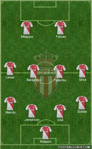 AS Monaco FC Formation 2017