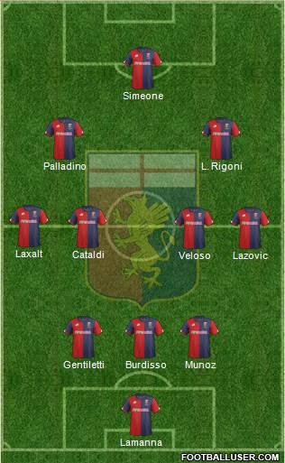 Genoa Formation 2017