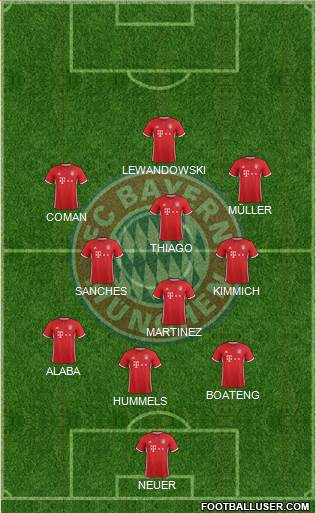 FC Bayern München Formation 2017