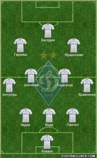 Dinamo Kiev Formation 2017