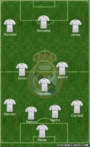 Real Madrid C.F. Formation 2017