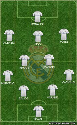 Real Madrid C.F. Formation 2017