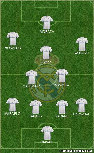 Real Madrid C.F. Formation 2017