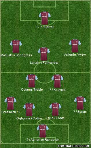 West Ham United Formation 2017