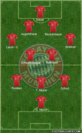 FC Bayern München Formation 2017