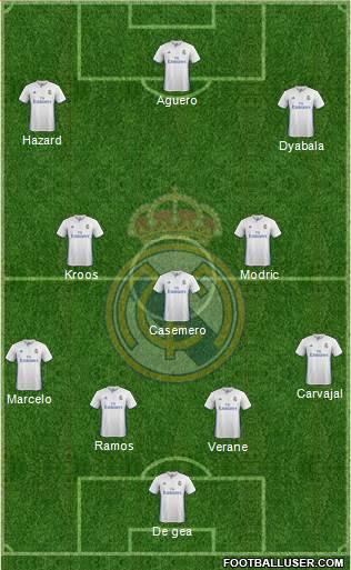 Real Madrid C.F. Formation 2017