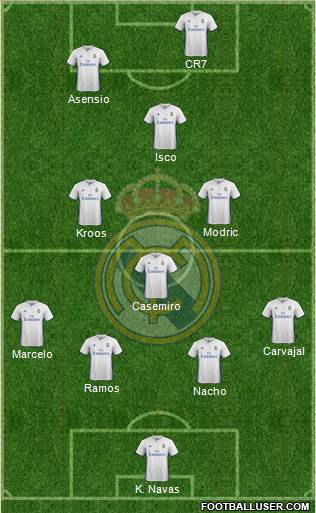 Real Madrid C.F. Formation 2017