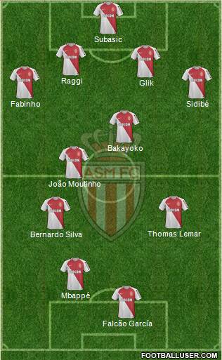 AS Monaco FC Formation 2017