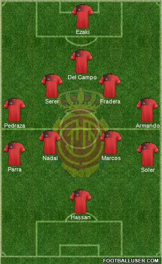 R.C.D. Mallorca S.A.D. Formation 2017