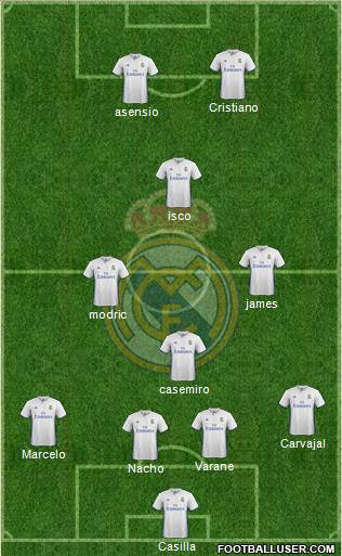 Real Madrid C.F. Formation 2017