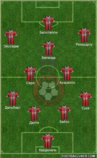 OGC Nice Côte d'Azur Formation 2017